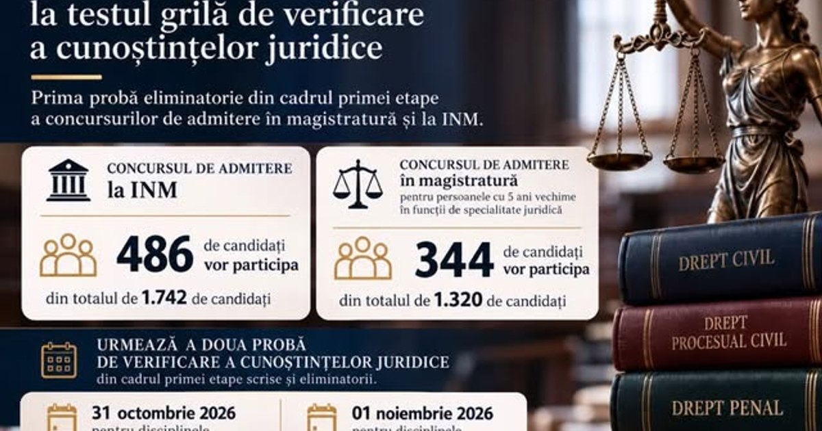 Rezultatele primei probe eliminatorii la concursul de admitere în magistratură și la INM