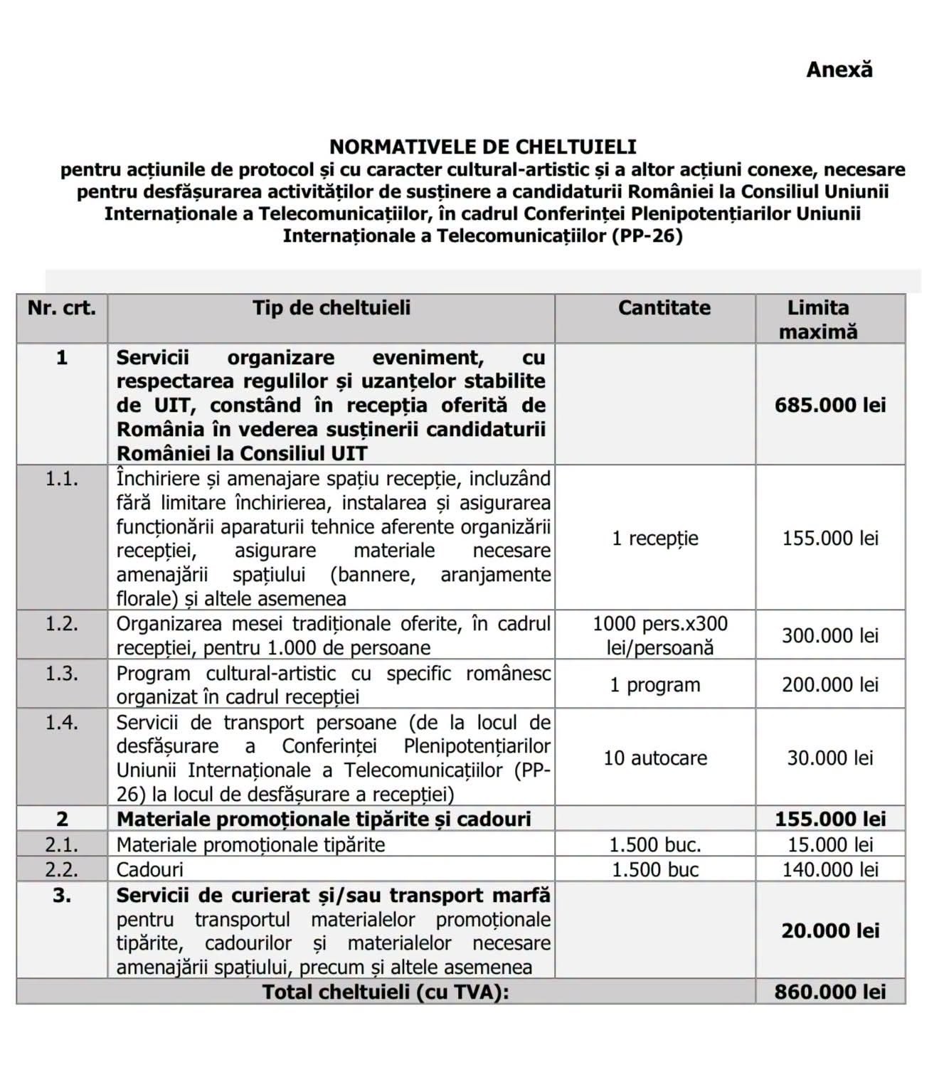 Conflict la Guvern între vicepreședintele ANCOM și Ilie Bolojan privind finanțarea unei candidaturi internaționale