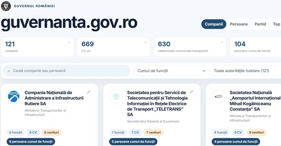 A fost lansată platforma guvernanta.gov.ro pentru monitorizarea companiilor de stat