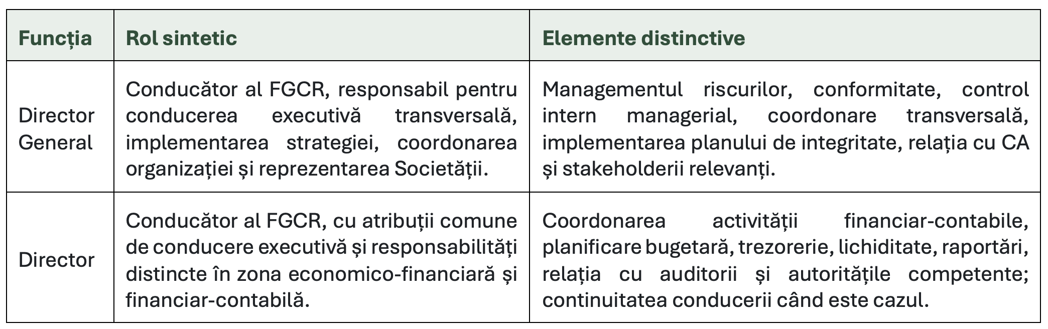 Fondul de Garantare a Creditului Rural – IFN S.A. deschide selecția pentru funcții de conducere executivă